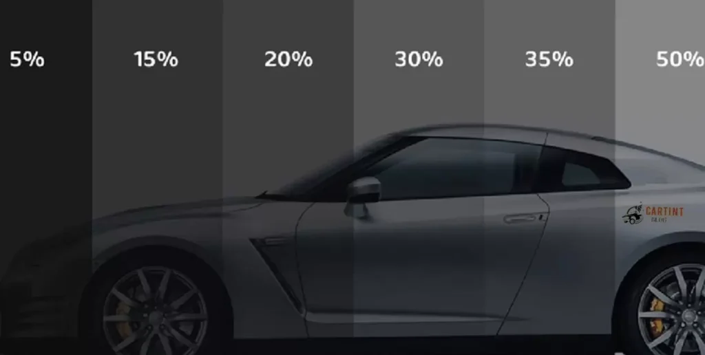 Cartint Percentages and Visibility, What You Need to Know