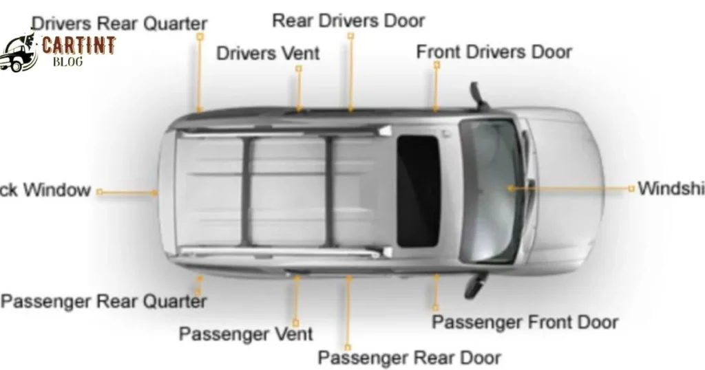 Types of Car Window Tints