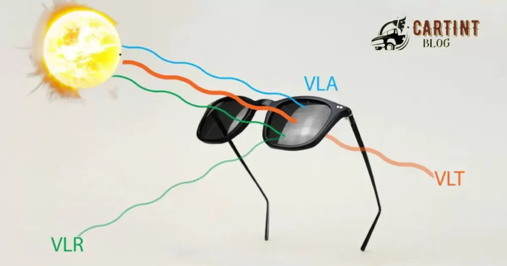 Visible Light Transmission Explained