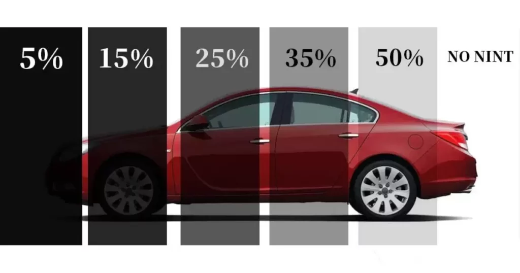 What is the Best Tint Percentage for a Car?