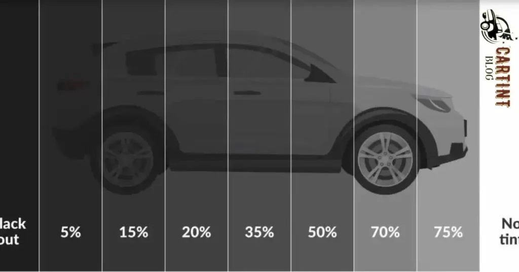 Window Tint Percentage Chart