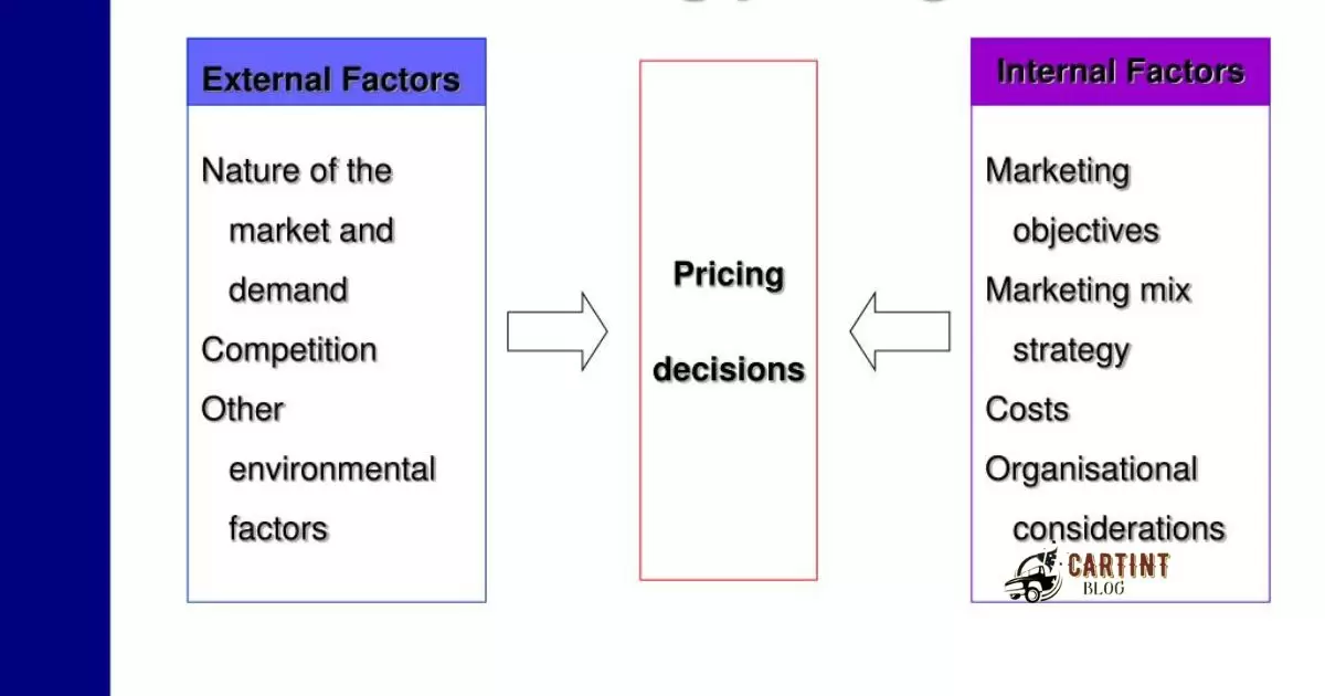 Additional Factors Affecting Heat Blocking