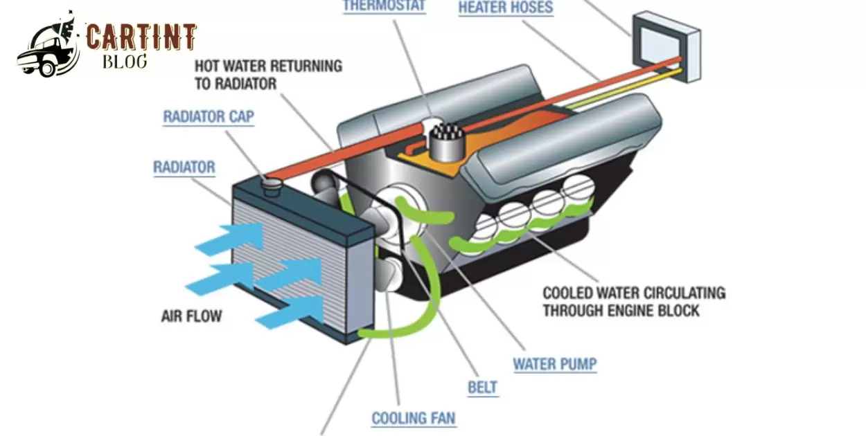 How does Cartin contribute to temperature regulation inside the vehicle?