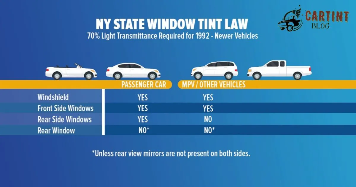 State-by-State Overview of Tint Laws